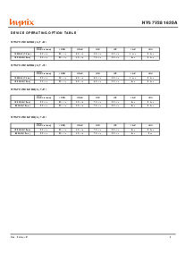 浏览型号HY57V281620A的Datasheet PDF文件第9页