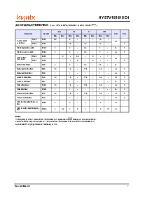 浏览型号HY57V161610DTC-7I的Datasheet PDF文件第7页