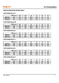 浏览型号HY57V641620HG-I的Datasheet PDF文件第9页