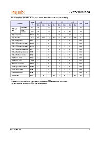 浏览型号HY57V161610D-I的Datasheet PDF文件第8页