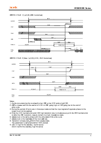 浏览型号HY628100BLLT1-E的Datasheet PDF文件第7页