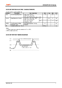 浏览型号HY62UF16101C的Datasheet PDF文件第8页