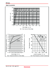 ͺ[name]Datasheet PDFļ5ҳ