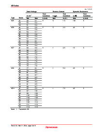 浏览型号HZ2B2的Datasheet PDF文件第3页