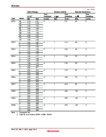 浏览型号HZ2B2的Datasheet PDF文件第4页