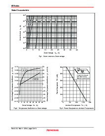 ͺ[name]Datasheet PDFļ5ҳ