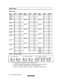 浏览型号HZU5.1B2的Datasheet PDF文件第8页