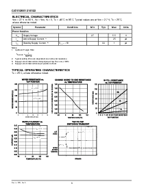 浏览型号CAT5122SBI-00-T10的Datasheet PDF文件第6页
