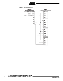 浏览型号AT25640A-10PI-1.8的Datasheet PDF文件第6页
