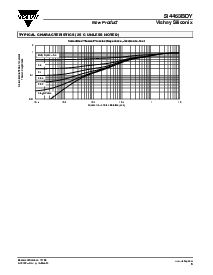 浏览型号SI4463BDY的Datasheet PDF文件第5页