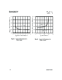 浏览型号SI4435DY的Datasheet PDF文件第6页