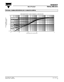 浏览型号SI4923DY的Datasheet PDF文件第5页