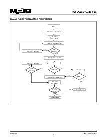 浏览型号MX27C512TI-70的Datasheet PDF文件第4页