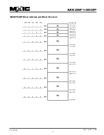 浏览型号MX28F1000PPI-70的Datasheet PDF文件第2页