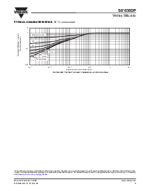 浏览型号SI7636DP的Datasheet PDF文件第5页