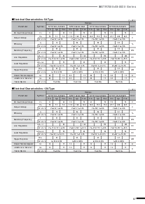 浏览型号STR7002+SI-8021的Datasheet PDF文件第2页