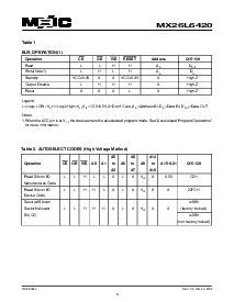 浏览型号MX26L6420TI-90的Datasheet PDF文件第6页