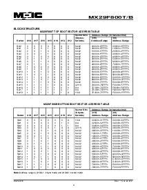 浏览型号MX29F800TMI-90的Datasheet PDF文件第3页