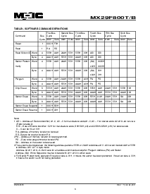 浏览型号MX29F800TMI-90的Datasheet PDF文件第6页