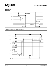 浏览型号MX27C2000PI-90的Datasheet PDF文件第9页