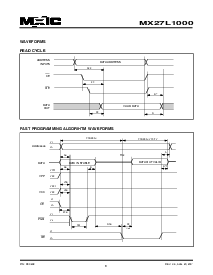 浏览型号MX27L1000TI-90的Datasheet PDF文件第8页