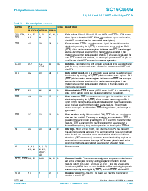 浏览型号SC16C550BIA44的Datasheet PDF文件第7页