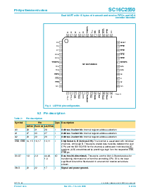 浏览型号SC16C2550IA44的Datasheet PDF文件第6页