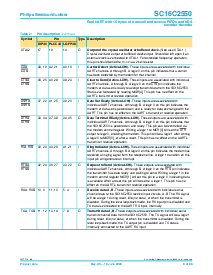 浏览型号SC16C2550IA44的Datasheet PDF文件第8页