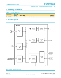 浏览型号SC16C2552IA44的Datasheet PDF文件第2页