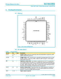 浏览型号SC16C2552IA44的Datasheet PDF文件第3页