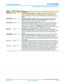 浏览型号SC16C2552IA44的Datasheet PDF文件第5页