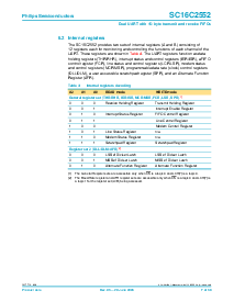 浏览型号SC16C2552IA44的Datasheet PDF文件第7页