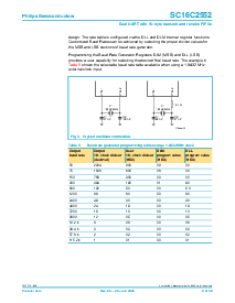 浏览型号SC16C2552IA44的Datasheet PDF文件第9页