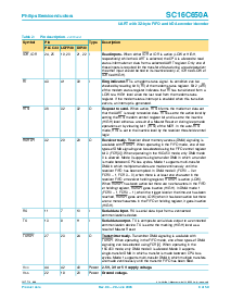 浏览型号SC16C650AIA44的Datasheet PDF文件第8页