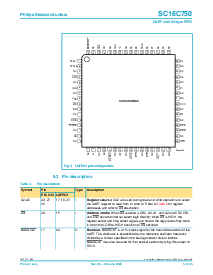 浏览型号SC16C750IA44的Datasheet PDF文件第5页