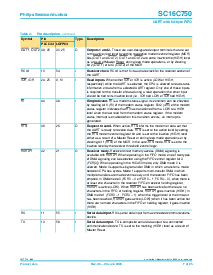 浏览型号SC16C750IA44的Datasheet PDF文件第7页