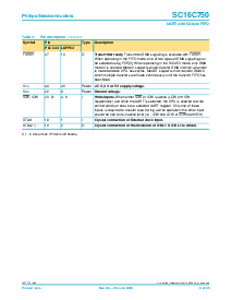 浏览型号SC16C750IA44的Datasheet PDF文件第8页