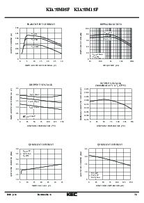 浏览型号KIA78M05F的Datasheet PDF文件第7页