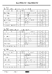 浏览型号KIA78DL15F的Datasheet PDF文件第2页