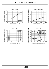 浏览型号KIA78DL15F的Datasheet PDF文件第5页