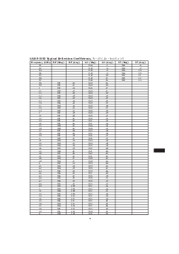 浏览型号IAM-91563-TR1的Datasheet PDF文件第5页