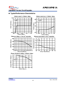 浏览型号AP431IAWLA的Datasheet PDF文件第6页