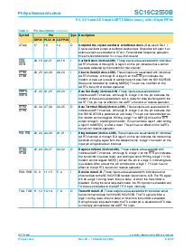 浏览型号SC16C2550BIB48的Datasheet PDF文件第8页