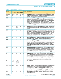 浏览型号SC16C550BIB48的Datasheet PDF文件第7页