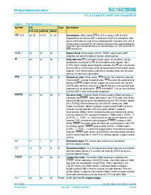 浏览型号SC16C550BIB48的Datasheet PDF文件第8页