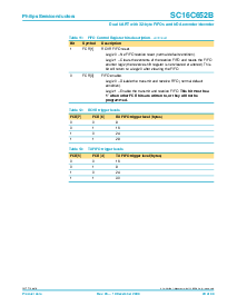 浏览型号SC16C652BIB48的Datasheet PDF文件第20页