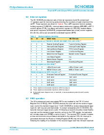 浏览型号SC16C652BIB48的Datasheet PDF文件第9页