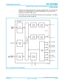 浏览型号SC16C2550IB48的Datasheet PDF文件第15页