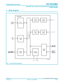 浏览型号SC16C2550IB48的Datasheet PDF文件第3页