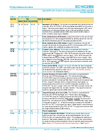 浏览型号SC16C2550IB48的Datasheet PDF文件第7页